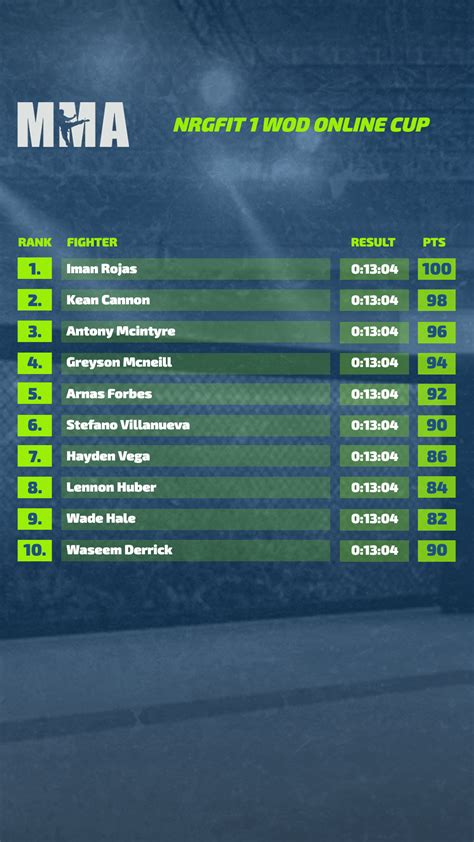 Mma Standings Editable Template Kickly