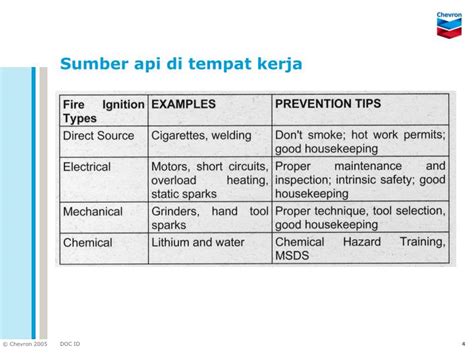 PPT Modul 10 Program Pencegahan Dan Penanggulangan Kebakaran