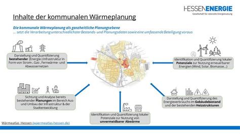 Hessen Energie