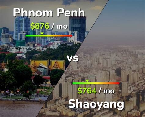 Phnom Penh Vs Shaoyang Comparison Cost Of Living Prices