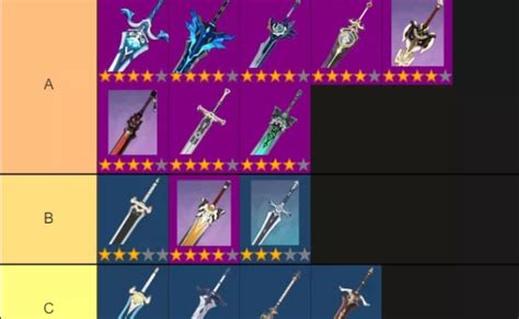 Best Swords For Kazuha Weapon Tier List With Weapon Test Showcases