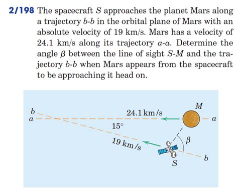 Solved 2/198 The spacecraft S approaches the planet Mars | Chegg.com 