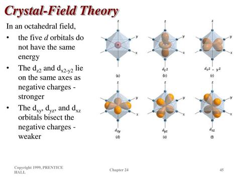 Crystal field splitting diagram for octahedral