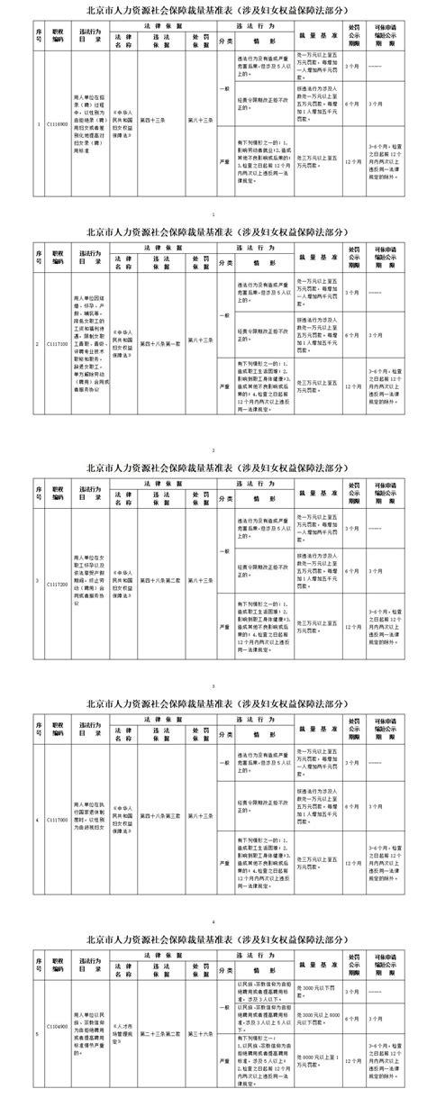 北京明确，以性别为由拒聘妇女最高罚5万权益女性规定