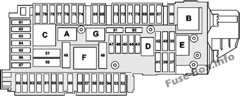 Mercedes C Klasse Sicherungskasten Belegung Tabelle Aller Sicherungen
