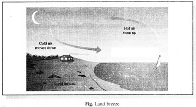 Explain the formation of sea breeze and land breeze in coastal areas ...