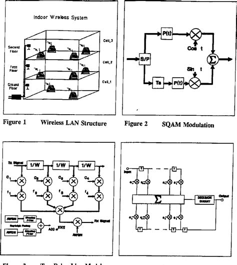 Figure 1 From A Simulation Of An Indoor Wireless Local Area Network