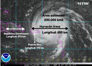 Descubre La Impresionante Medida Del Ojo De Un Hurac N