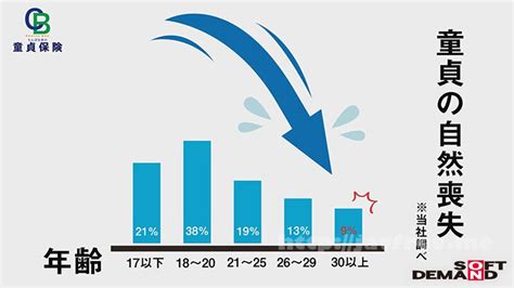 Sdde 696 満30歳童貞で定年セックス 童貞保険 手ごろでがっちり筆おろし保障！話題のち ぽ生命勤務、筆おろし課担当の26歳えなさん