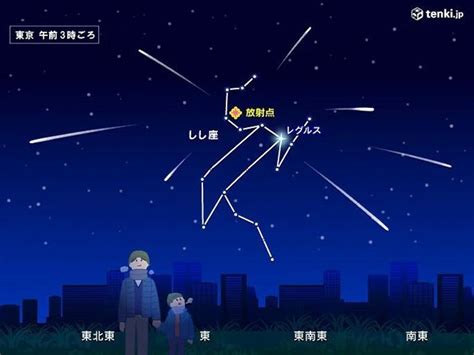 しし座流星群の今後の観測予想でピーク時間に好条件で見れる年はいつ？ 宇宙の謎まとめ情報図書館cosmolibrary