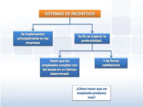 Que Es Un Plan De Incentivos Image To U