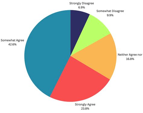 Cryptocurrency Statistics Coin Push Crypto Alerts