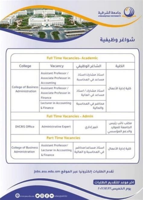 عاجل جامعة الشرقية بسلطنة عمان تعلن عن وظائف جديدة لأعضاء هيئة