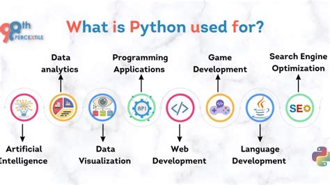 AL ICT Python Programming School ICT Self Study