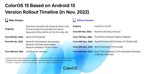 ColorOS 13 Global Ecco La Roadmap Di Aggiornamento Di Novembre 2022