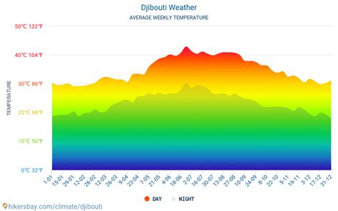 Djibouti Climate