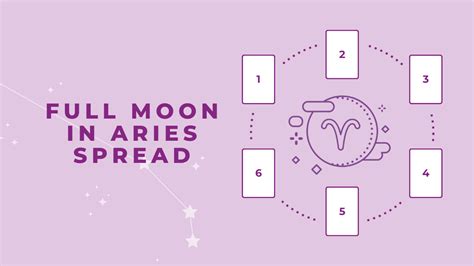 Full Moon In Aries Tarot Spread