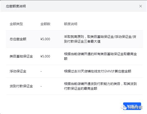 2021年最新抖音小店保证金是多少？抖音小店保证金可以退吗？ 鸟哥笔记