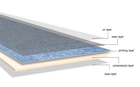 Homogeneous Vs Heterogeneous Vinyl Flooring Flooring Guide By Cinvex