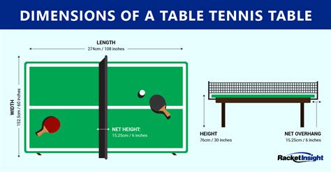 Ping Pong Table Size Guide and Dimensions: Official Rules • Racket Insight