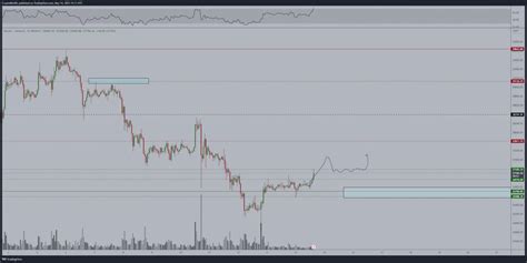 Haftalık Grafik Bitcoin Fiyatı Bu Seviyelere İtilebilir