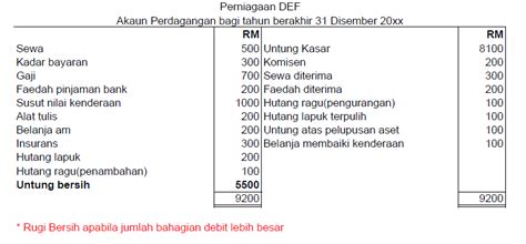 Modul 7 Penyata Kewangan Milikan Tunggal Tanpa Pelarasan