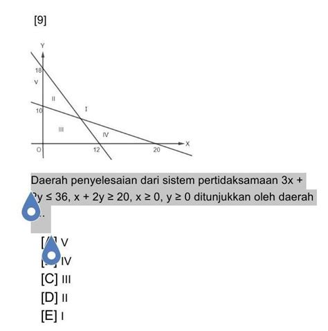 Cara Menentukan Pertidaksamaan Dari Grafik 2021