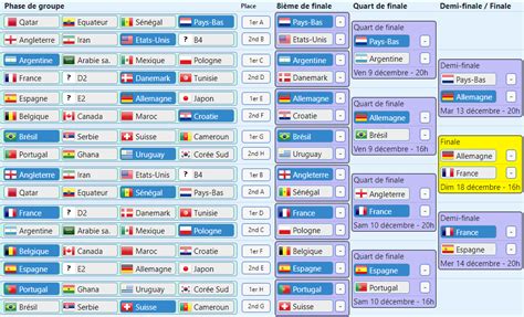 Iprono Simulation Et Pronostics Coupe Du Monde Et Euro De Football