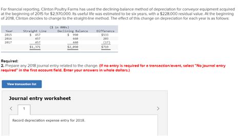 Solved For Financial Reporting Clinton Poultry Farms Has Chegg