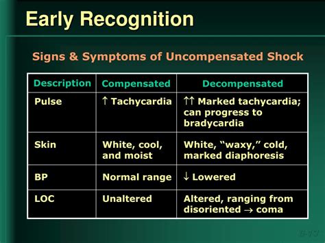 PPT - Shock & Fluid Resuscitation PowerPoint Presentation, free ...