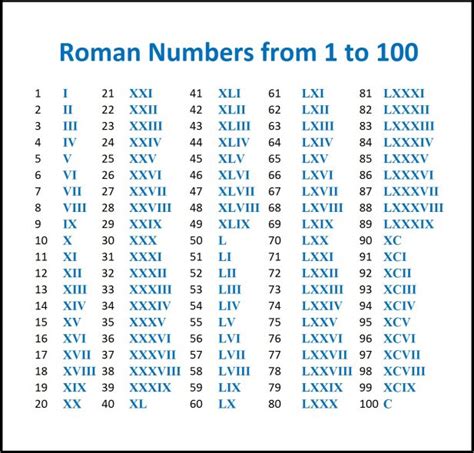 Printable Roman Numerals - Multiplication Table Chart