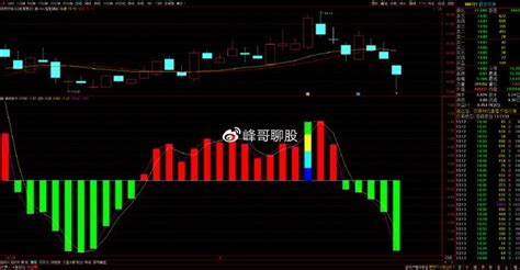 个股深度分析：姚记科技、中孚信息、浪潮信息、西安饮食 知乎