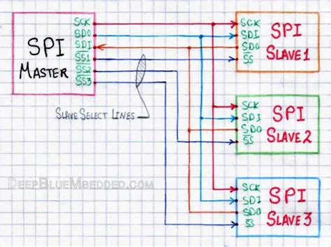 SPI Tutorial With PIC Microcontrollers Serial Peripheral Interface