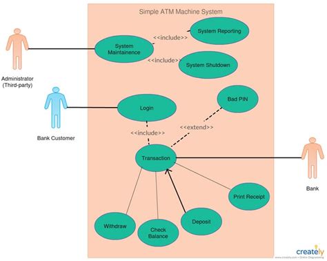 Use Case Diagram Tutorial Guide With Examples Creately Use Case