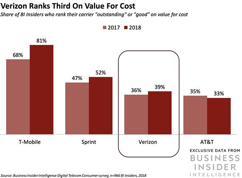 Upcoming 6G integration will revolutionize verizon fios business 14