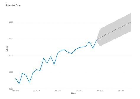 Power BI Forecasting Explained Simply (+ Free Exercise File)