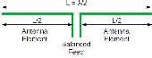 Dipole Antenna Length Calculator