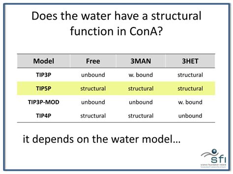 Ppt Quantifying The Energetics Of Highly Conserved Water Molecules In