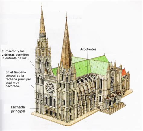 La arquitectura gótica Artículos de Arquitectura