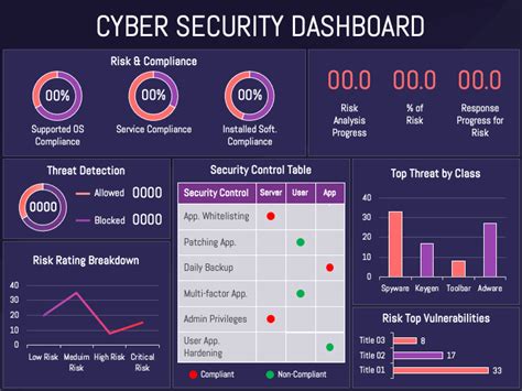 Dashboard Presentations Data Visualization Made Simpler