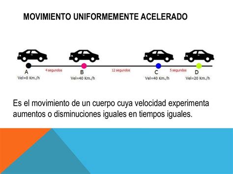 Ecuacion Movimiento Uniformemente Acelerado