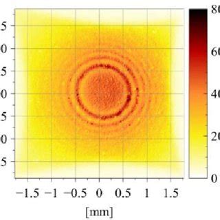 Repeated measurements of the calibration lens. | Download Scientific Diagram