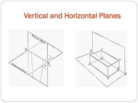 Horizontal And Vertical Plane