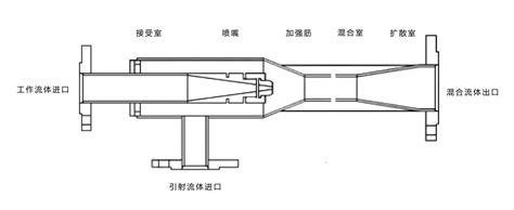 混合器，喷射式混合器 日本大野机械