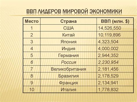 Методы измерения ВВП в системе национальных счетов - online presentation