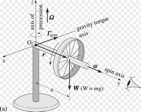 How Gyroscope Works Explained