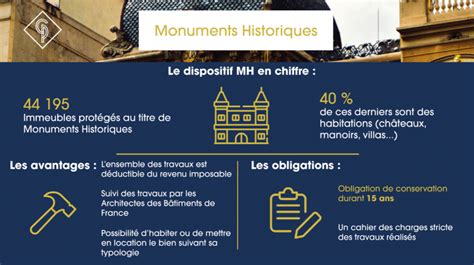 Comprendre La Loi Monuments Historiques Corneille Patrimoine