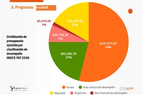 Derecho Universal a la Salud en México análisis de cobertura y costos