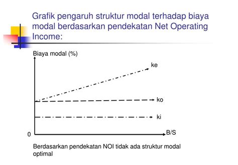 PPT Manajemen Keuangan Menengah PowerPoint Presentation Free