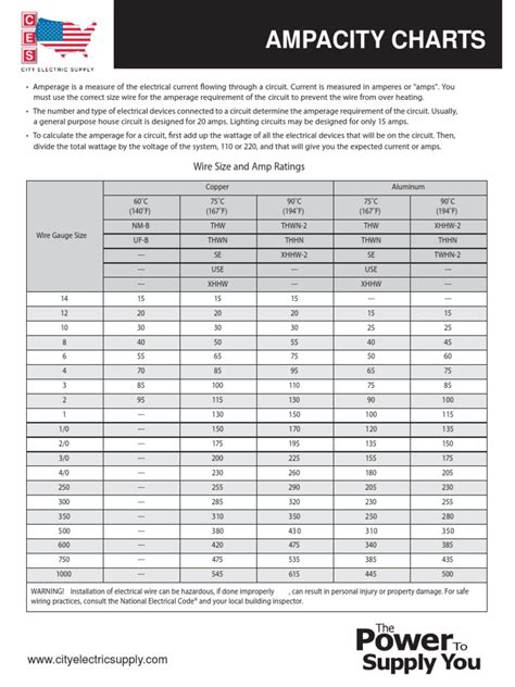 Ampacity Charts Wire Size And Amp Ratings Pdf Electric Current